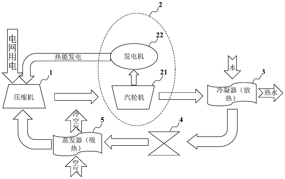 提升二氧化碳热泵COP值的系统的制作方法