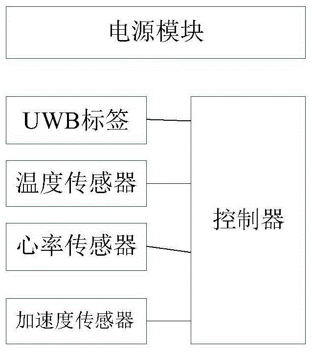 一种智能定位和运动安全监测头套设备的制作方法