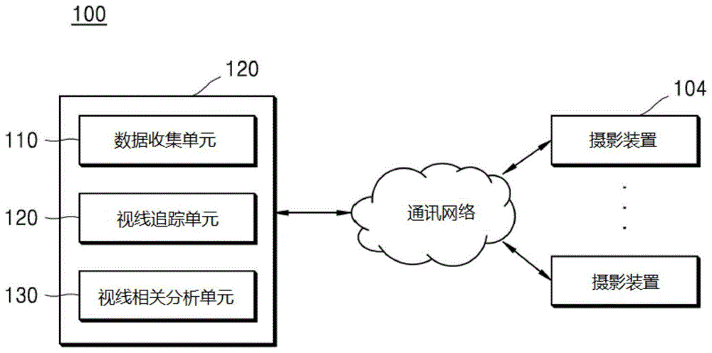 视线追踪系统及方法与流程