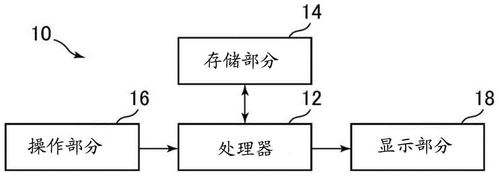 训练装置、图像识别装置、训练方法和程序与流程