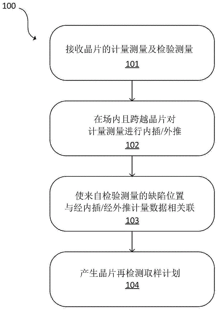 依据光学检验结果进行计量导引检验样品成形的制作方法