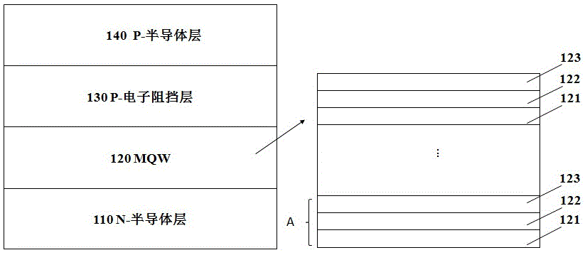 发光二极管的制作方法