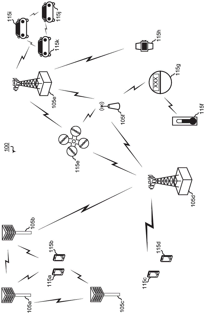 SDM-COMP中的运营商间SRS资源协调的制作方法