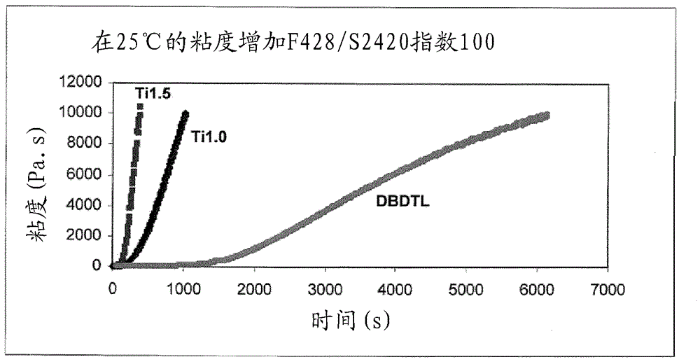 金属化的多面体低聚倍半硅氧烷催化剂组合物的合成及用途的制作方法