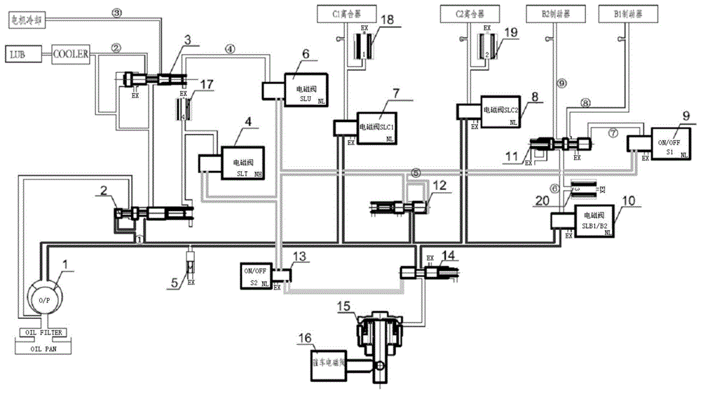 一种DHT混动专用变速器液压控制油路的制作方法