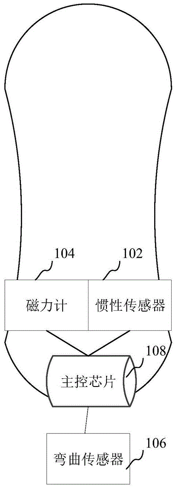 室内定位方法及装置与流程