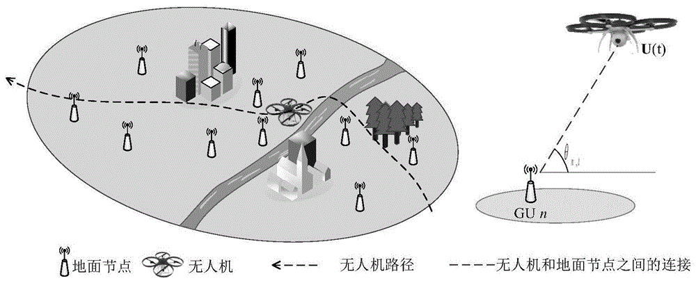 无人机路径规划方法和装置与流程