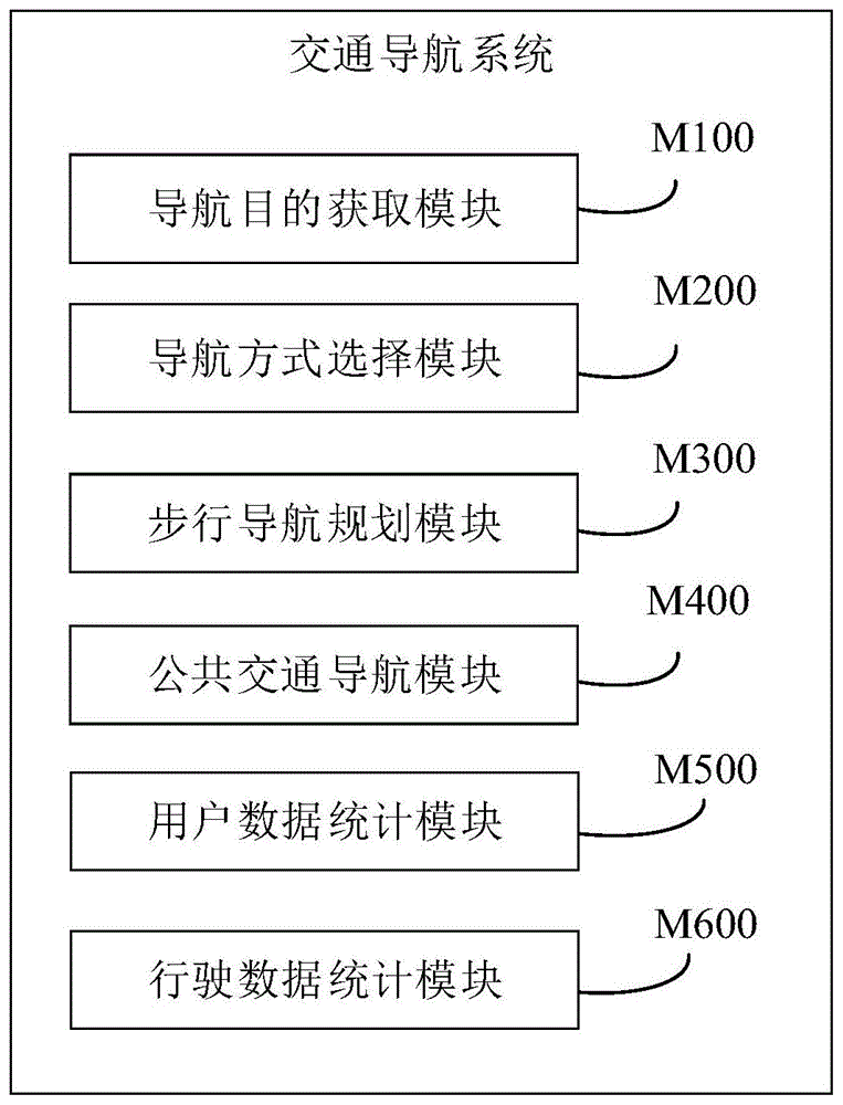 基于大数据的交通导航系统及方法与流程