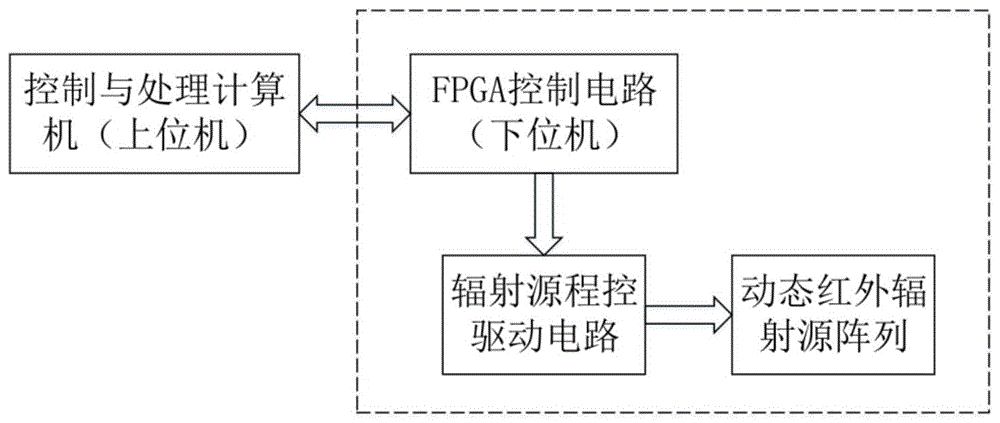 HDR动态红外辐射源阵列靶标的制作方法