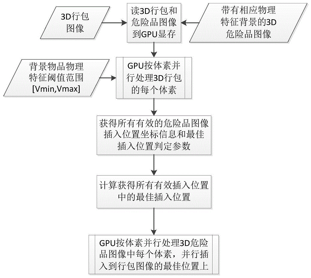 一种安检CT系统的危险品图像快速插入方法及系统与流程