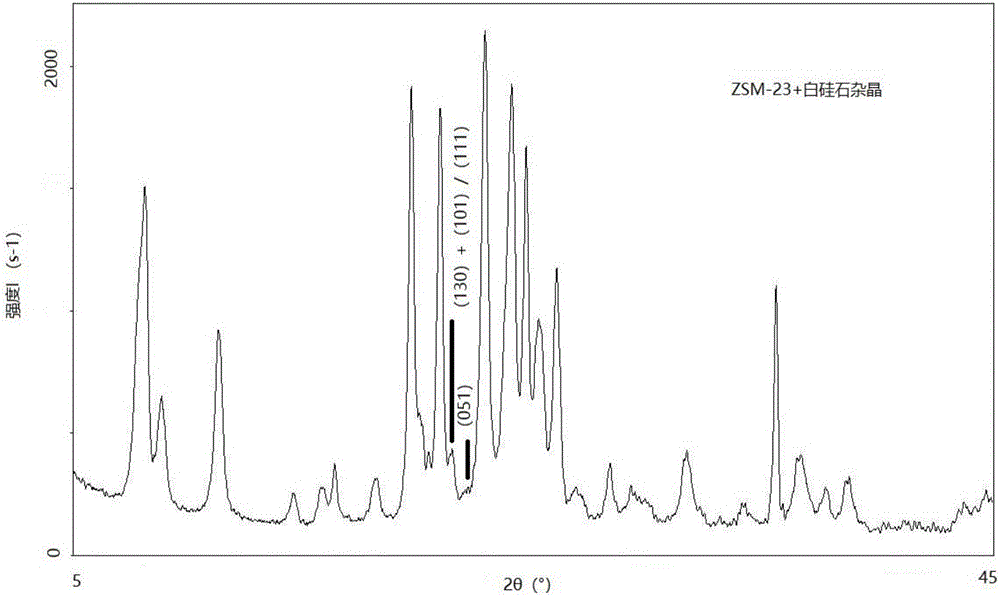 一种测定ZSM-23分子筛中白硅石相含量的方法与流程