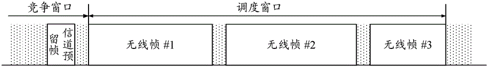 一种传输资源的确定方法、接入点及站点与流程