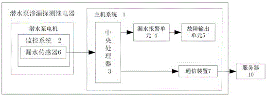 潜水泵渗漏探测继电器的制作方法