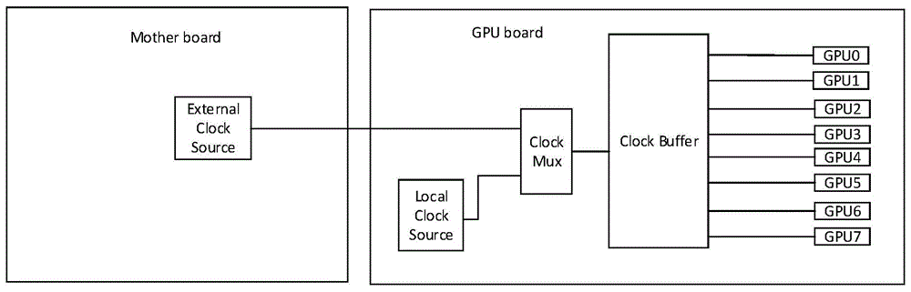 一种GPU服务器中的时钟控制系统的制作方法