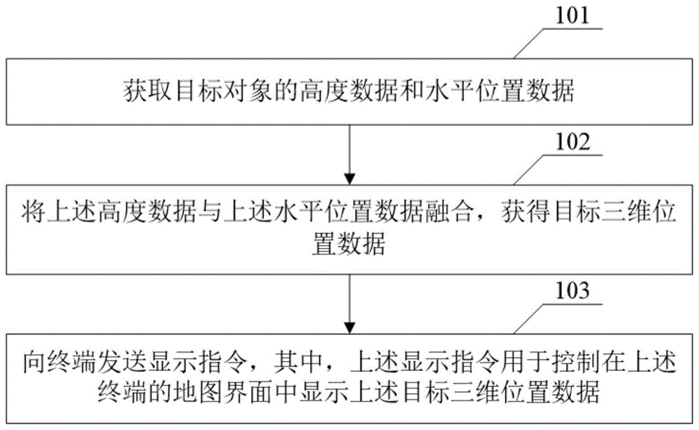 地图显示方法及装置与流程