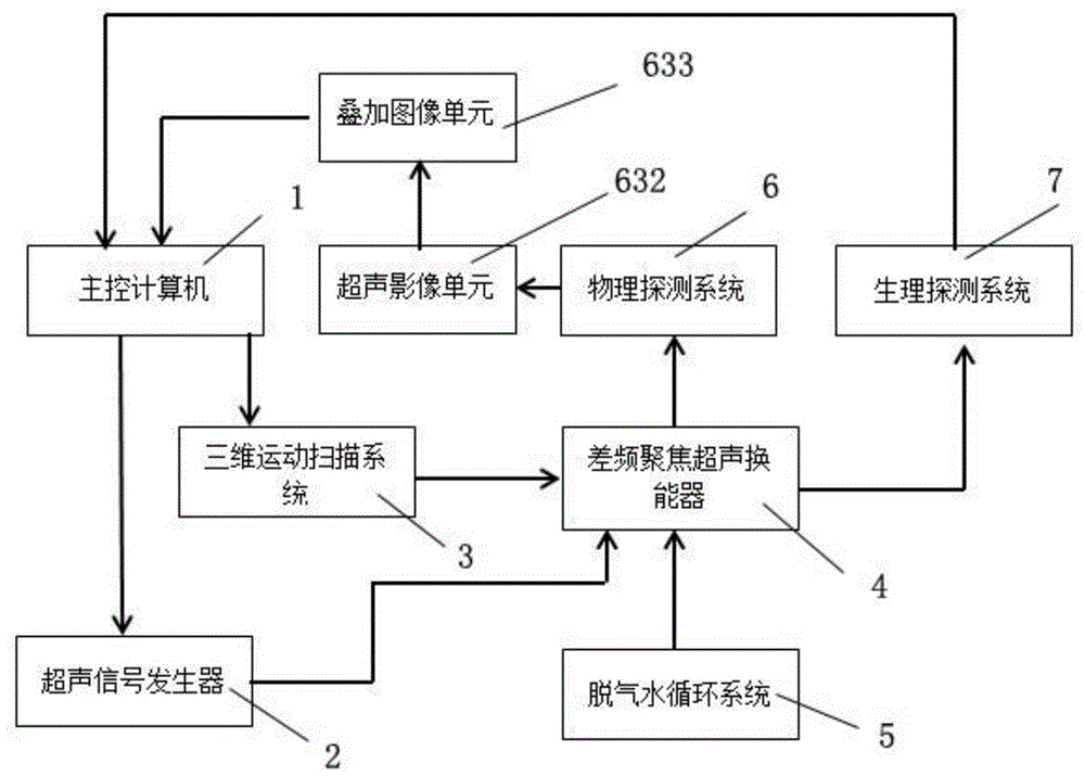 一种快速获取目标神经治疗能量投送位点的物理标测装置的制作方法