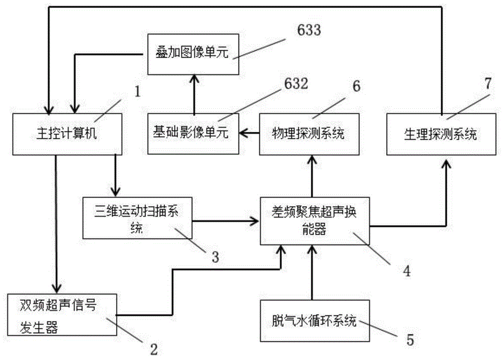 一种探测与消融一体化的双标测系统的制作方法