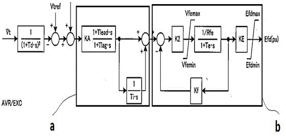 一种励磁系统建立仿真模型的方法与流程