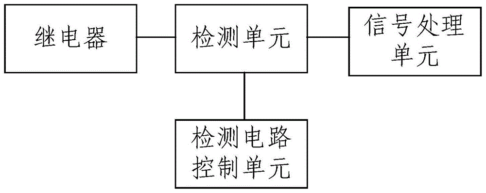 一种高压继电器粘连状态检测电路及系统的制作方法