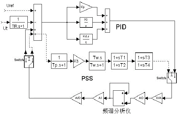 SignalCalc在励磁系统静态模型辨识中的应用的制作方法