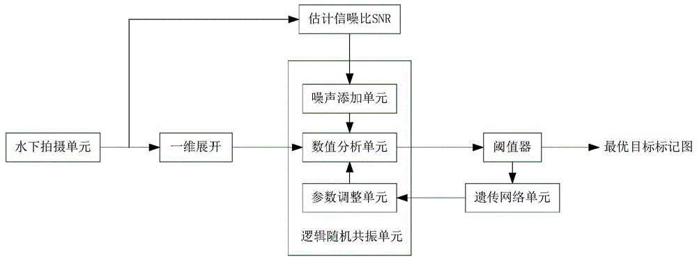 基于逻辑随机共振的浑浊水质成像目标检测系统及方法与流程