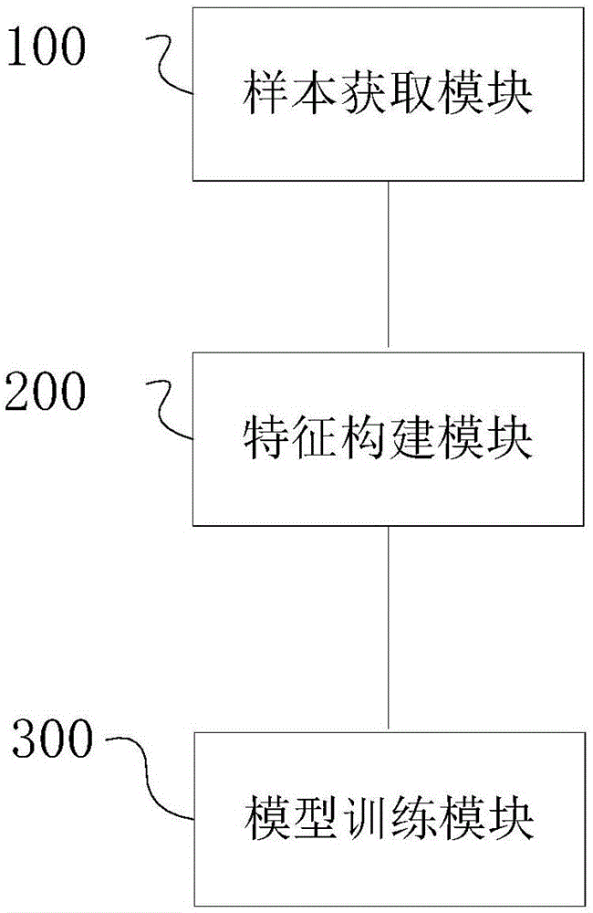 一种数据对象的分类系统、方法以及设备与流程