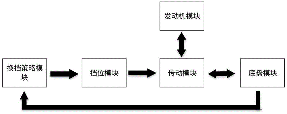 车辆动力学模型参数校准方法与流程