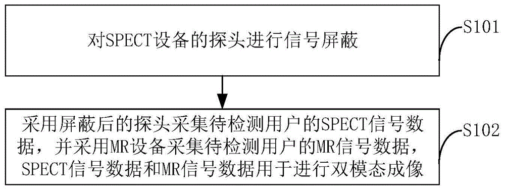 双模态成像方法、装置和系统与流程