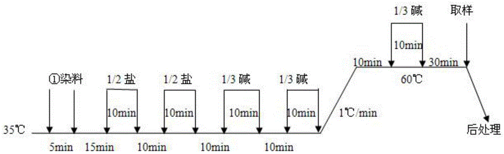 一种全色莫代尔桃皮绒色织面料的染整加工方法和面料与流程