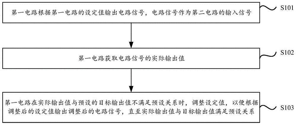 信号调节方法、电路、电路系统、调节设备和存储介质与流程