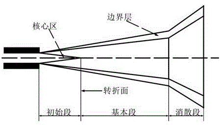 一种高压旋转喷杆的喷嘴布局设计方法与流程