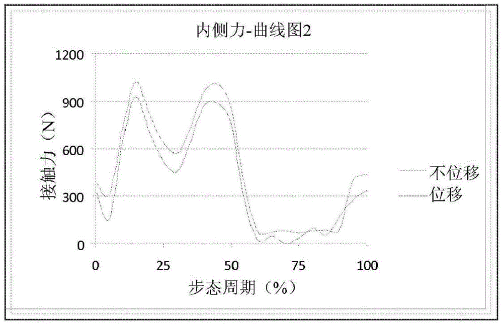 用于改变膝关节中髌骨与股骨之间的负载及治疗髋关节疾病的设备的制作方法