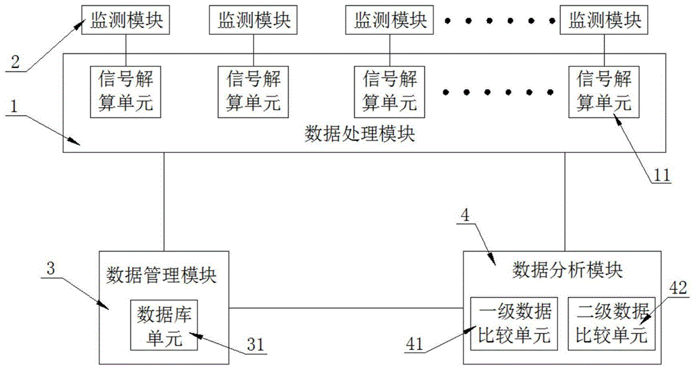 一种输电线路地质灾害监测数据处理分析系统及使用方法与流程