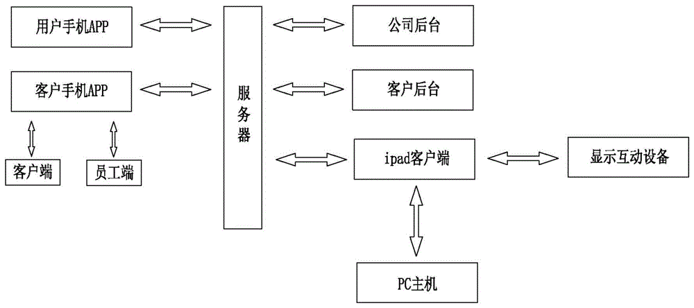 一种智能互动控制系统的制作方法