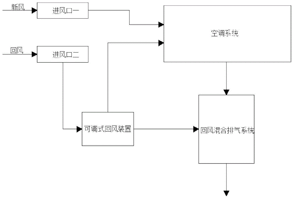 次回风是指新风与回风混合后再与室内空气混合一次,称为二次回风系统