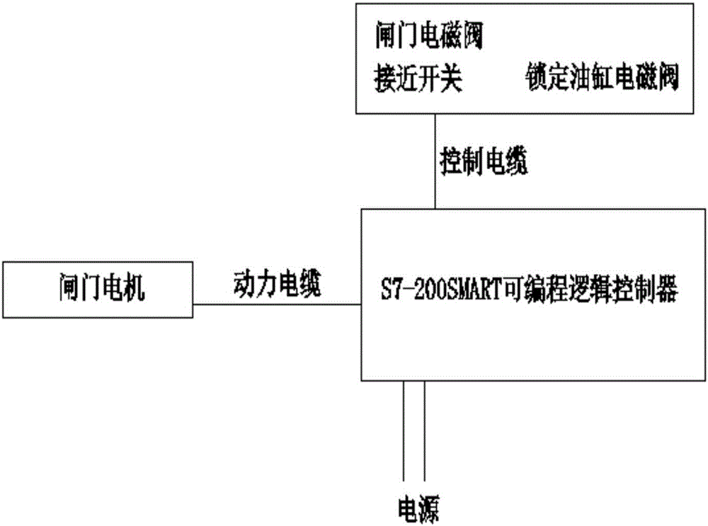 一种自动检测锁定位置的闸门锁定控制系统的制作方法