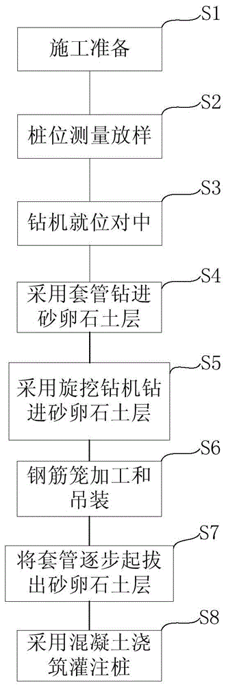 一种适用于砂卵石土层的全套管咬合桩施工方法与流程