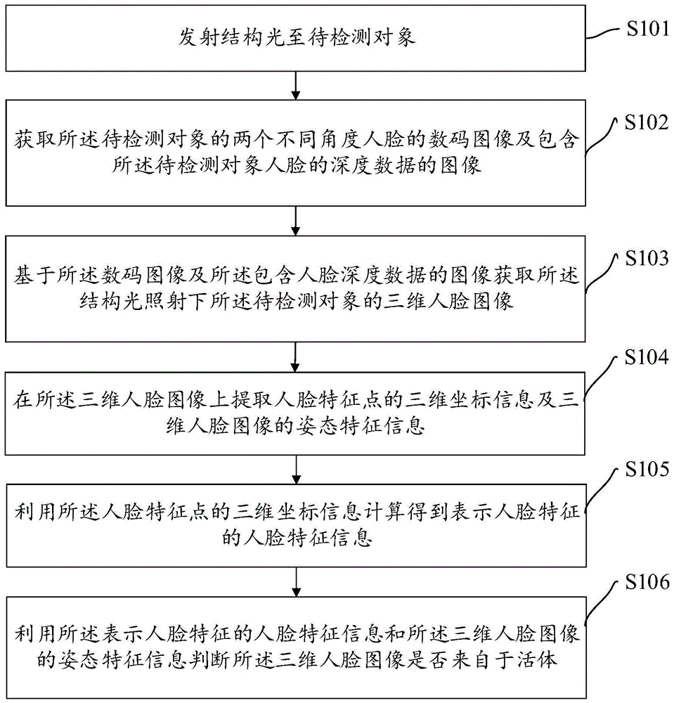 活体检测方法、装置及计算机可读存储介质与流程