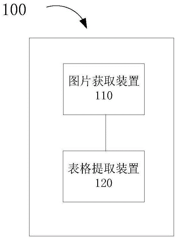 表格版面分析与提取方法及相关装置与流程