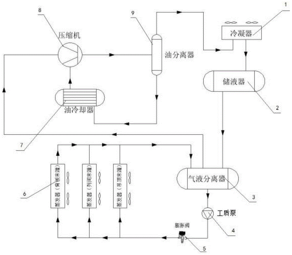 一种分布式压缩机与工质泵双动力热管制冷装置的制作方法