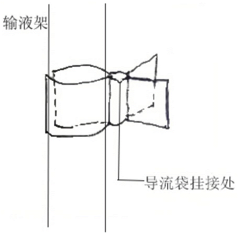 神经外科引流袋高度辅助调节装置的制作方法