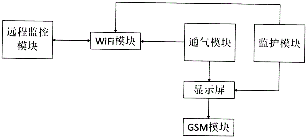 一种智能家用监护呼吸机的制作方法