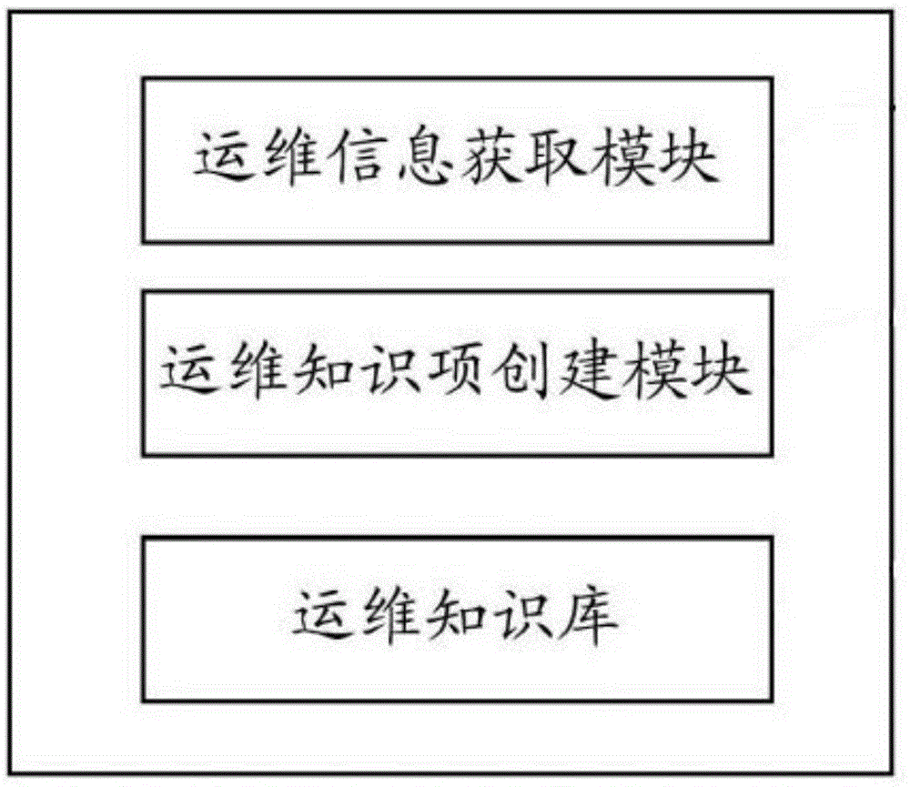 一种保证电力系统稳定运行的管理装置的制作方法