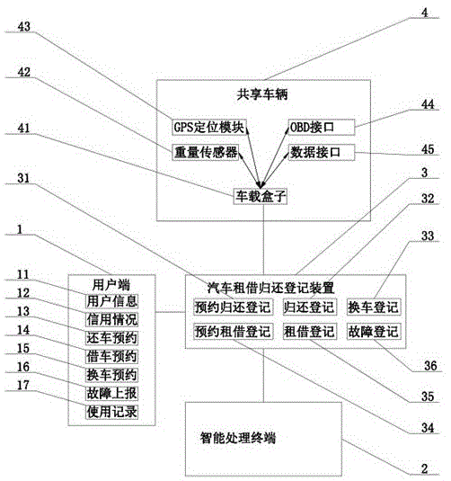 一种可预约共享汽车异地归还信息处理系统的制作方法