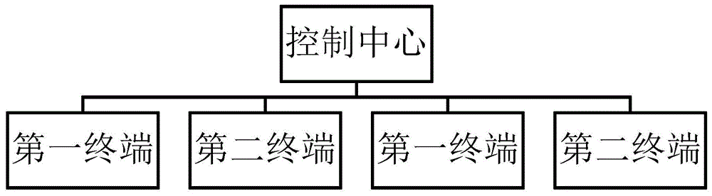 地铁施工信息系统的制作方法