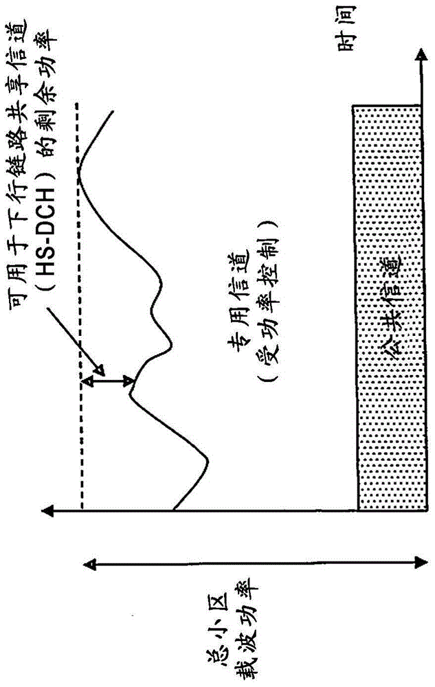 用于确定下行链路共享信道的下行链路传输功率的网络节点和方法与流程