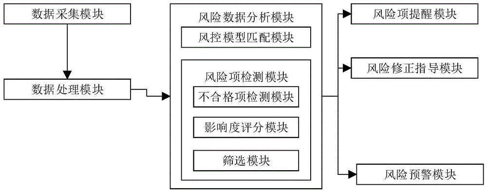 油品产业链风控管理系统及方法与流程