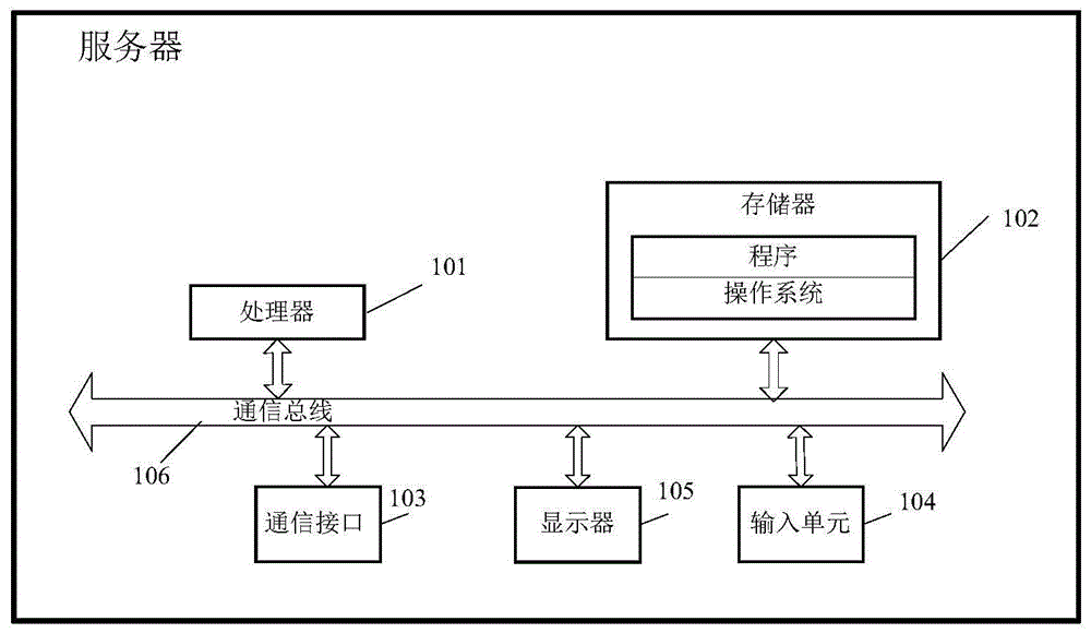 一种操牌信息确定方法、装置、服务器及存储介质与流程