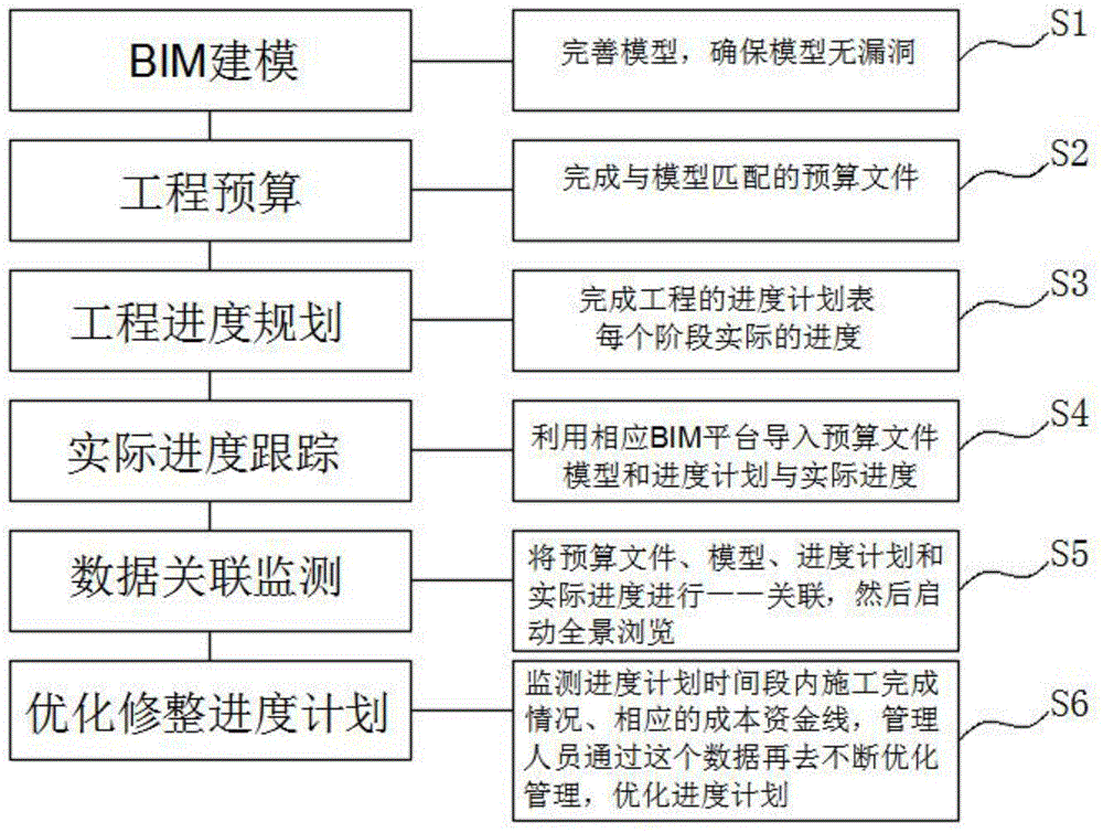 一种基于bim的投资成本控制方法与流程