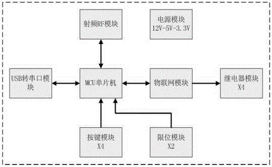 一种自动天文平顶控制系统的制作方法